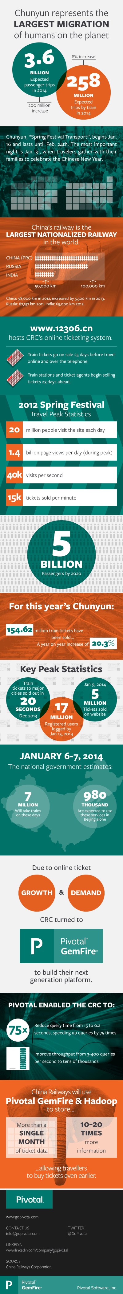 China Railway case study.