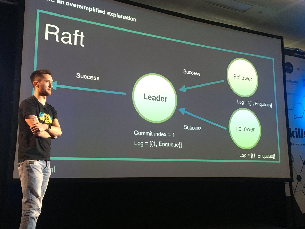 Michael Klishin explains the Raft consensus for future RabbitMQ clustering at the RabbitMQ Summit