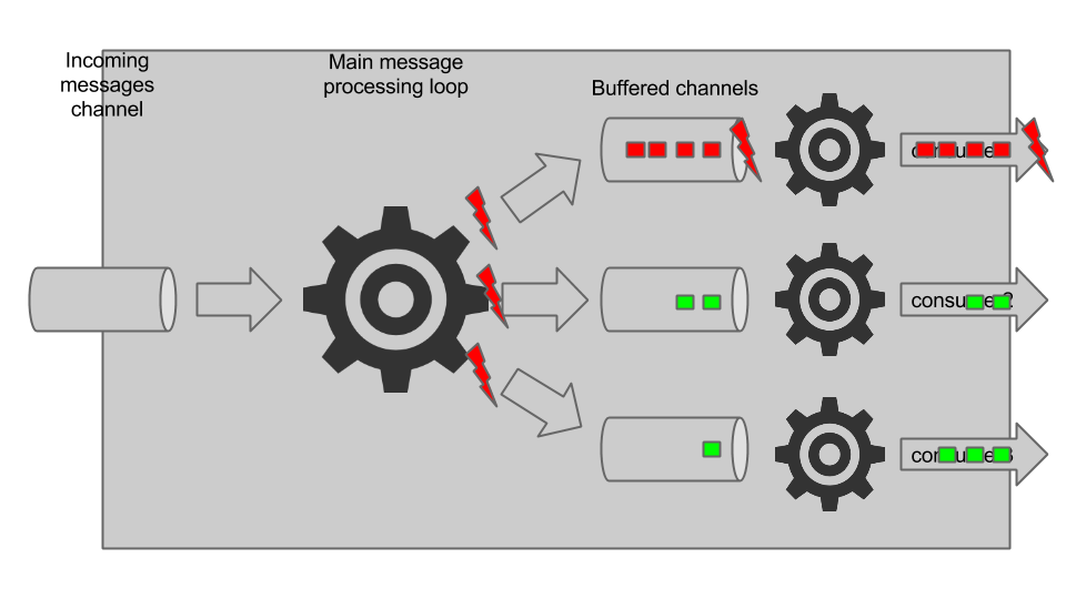 Loggregator message processing (3)