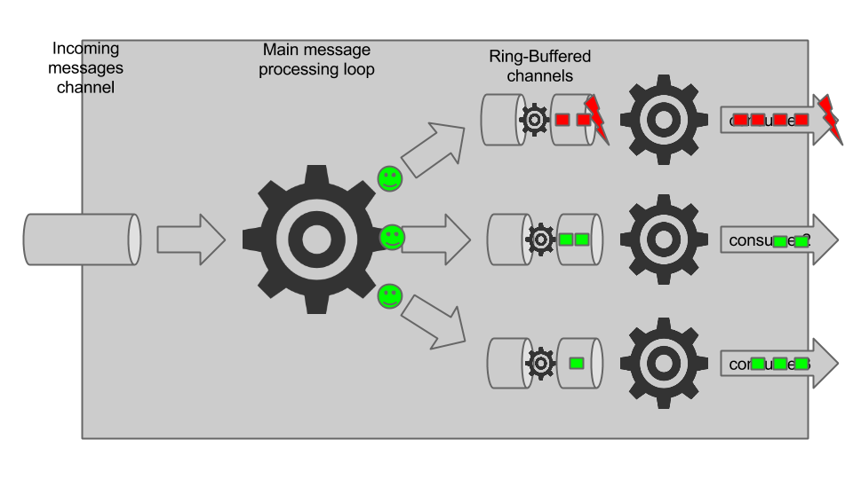 Loggregator message processing (4)