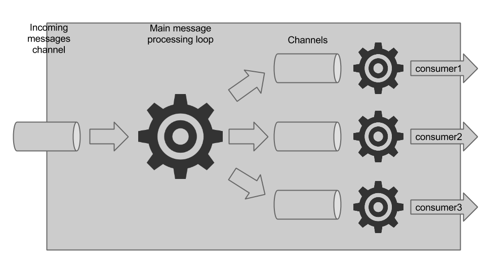 Loggregator message processing