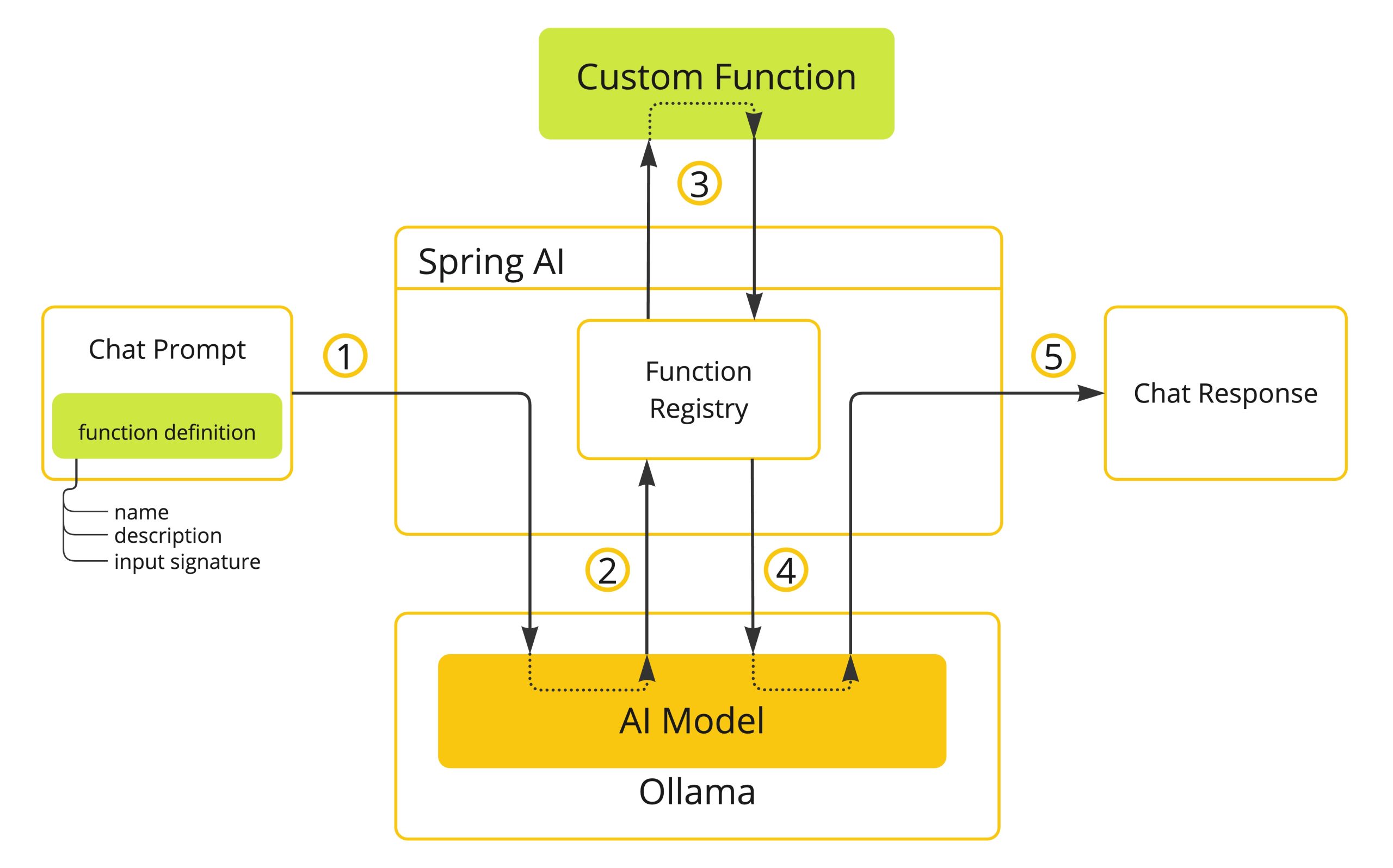 Restored Spring AI (1)