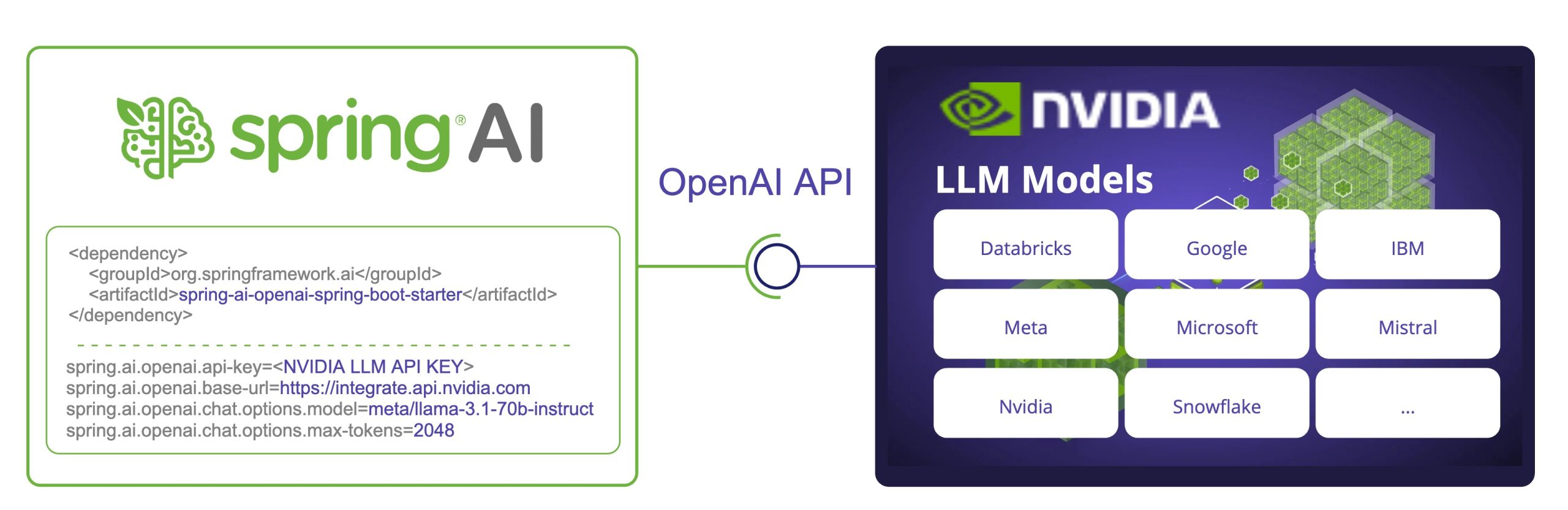 SpringAI-NVIDIA-API-5