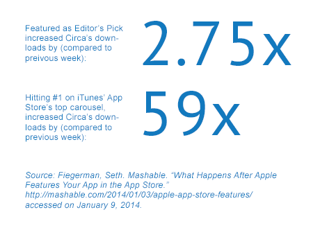 Matt Galligan Super Article - Editors Pick vs. Download Store