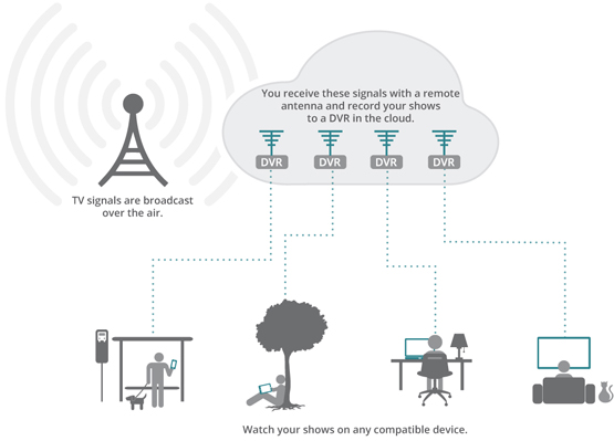 how_aereo_works_infographic