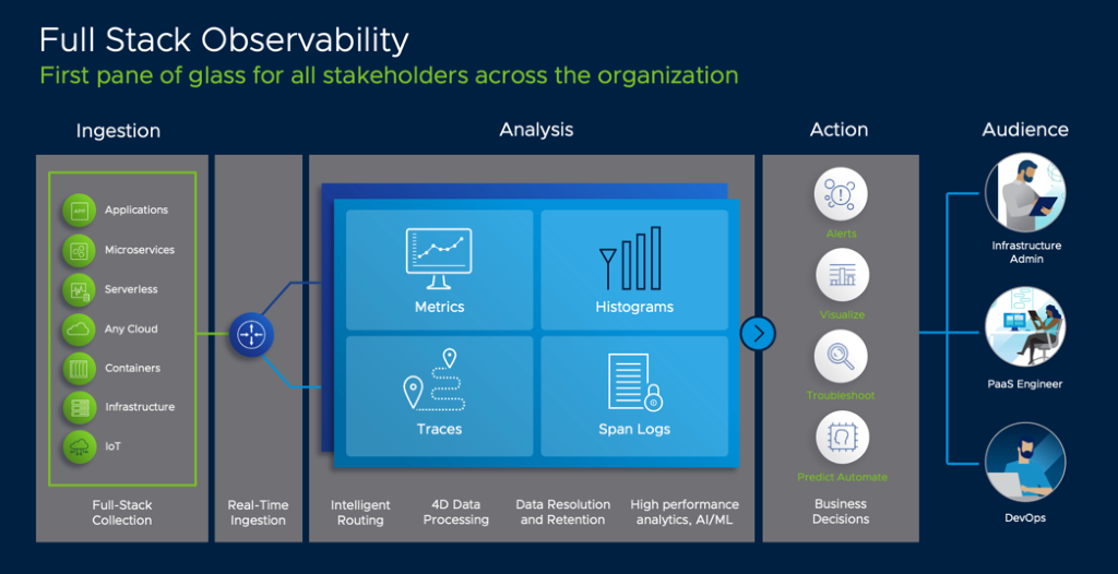 Benefits of full-stack observability