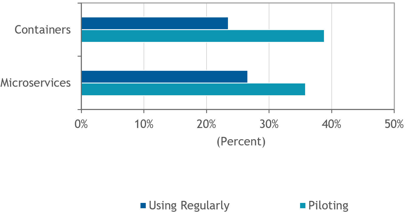 Chart, bar chartDescription automatically generated