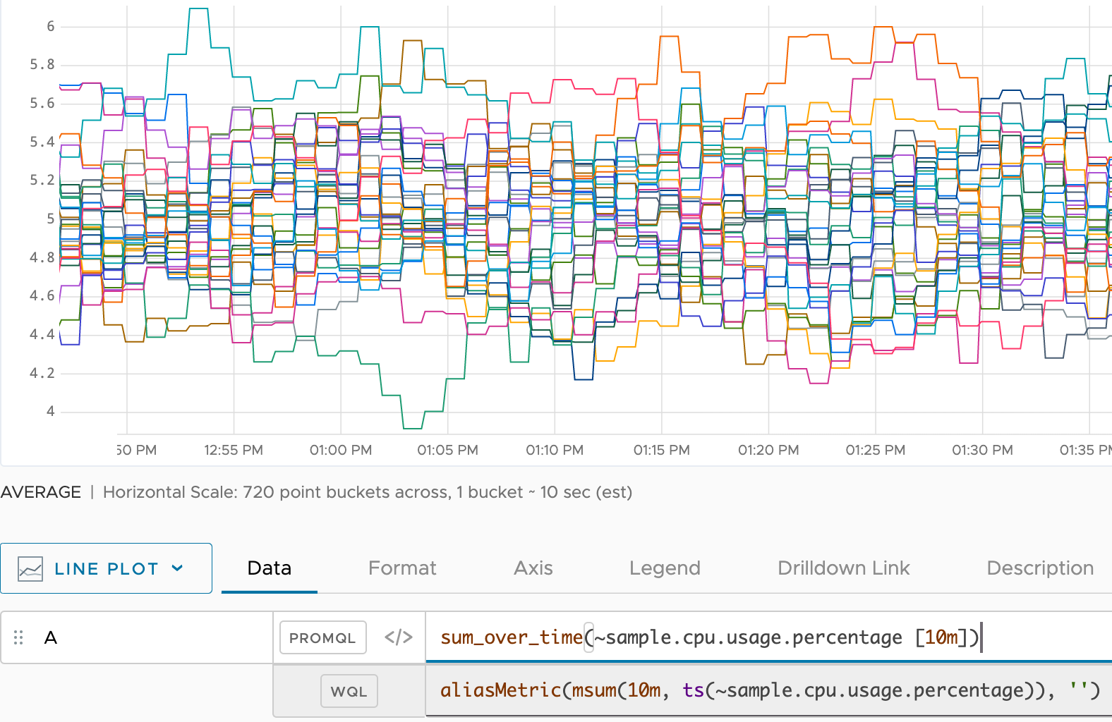 A screenshot showing how Tanzu Observability converts a PromQL query to the corresponding WQL query