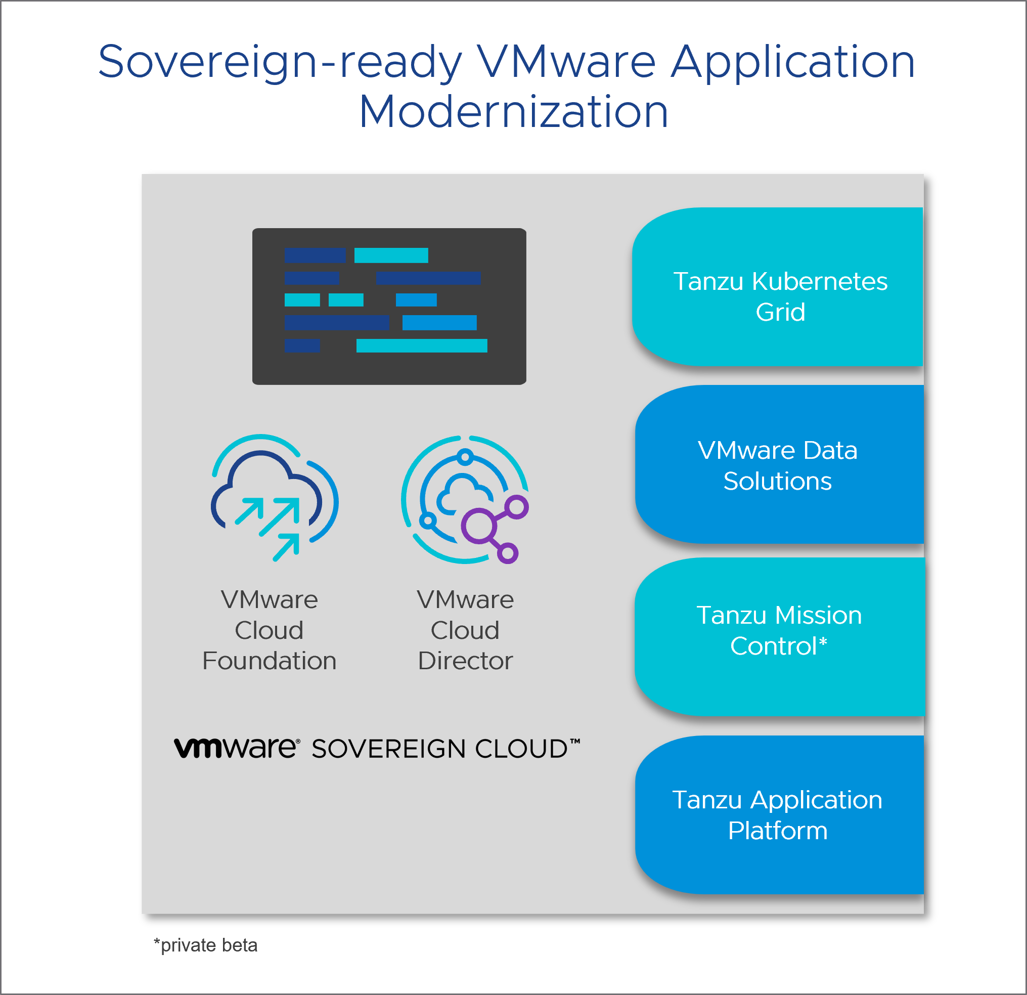 VMware solutions for app modernization on sovereign clouds