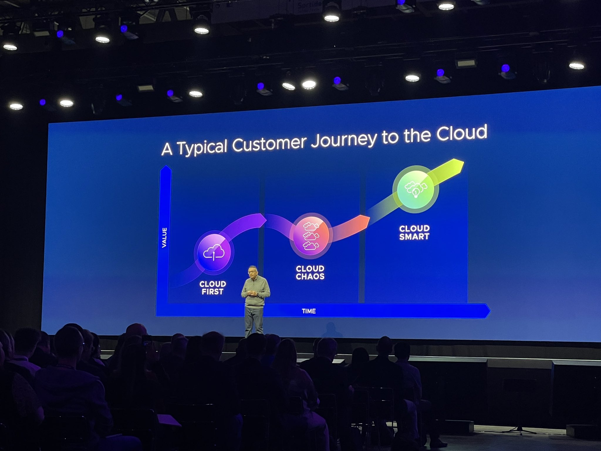 VMware CEO Raghu Raghuram speaking from the main stage in front of a diagram showing how organizations move from cloud first to cloud chaos to cloud smart.