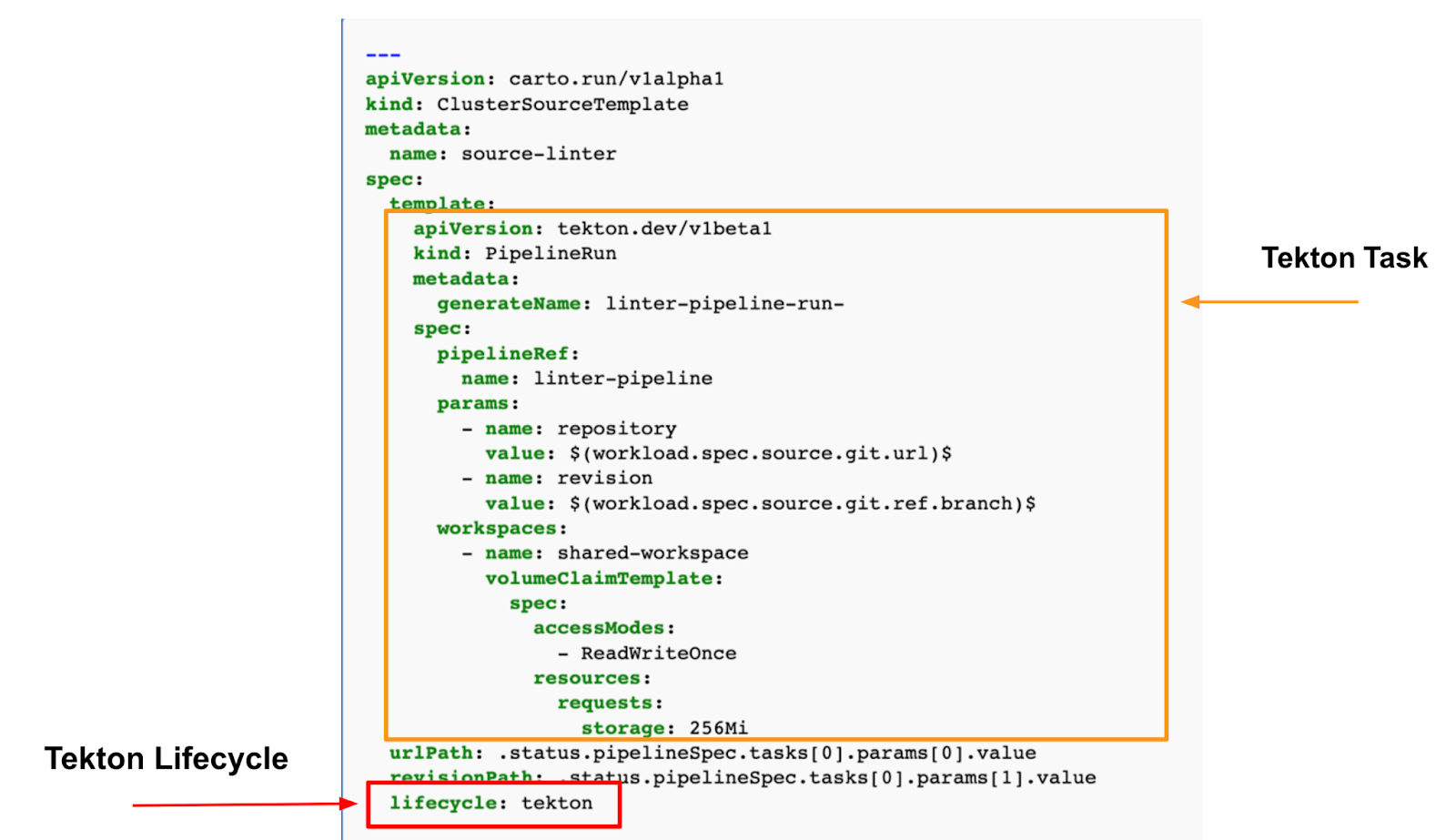 Screenshot showing flexible Tekton integration in Tanzu Application Platform