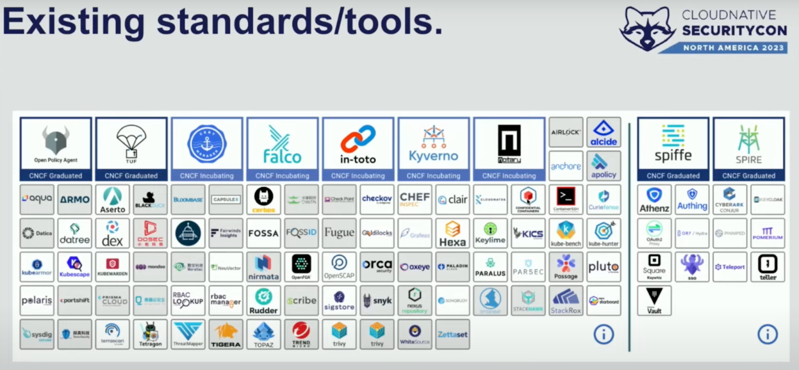 Grid showing dozens of security standards and tools