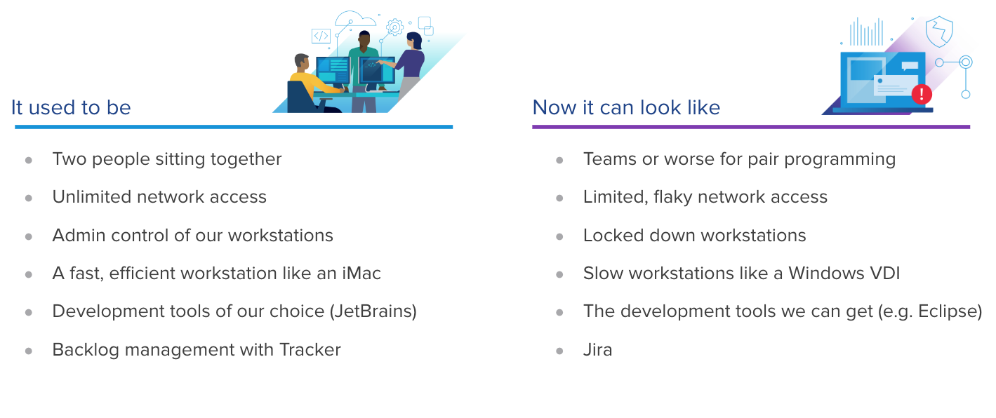 Comparing systems before and after teams shifted to remote work.