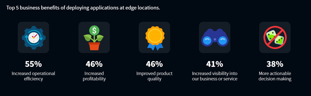 Top 5 business benefits of deploying apps at the edge