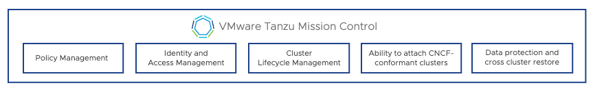 Diagram showing key features of Tanzu Mission Control