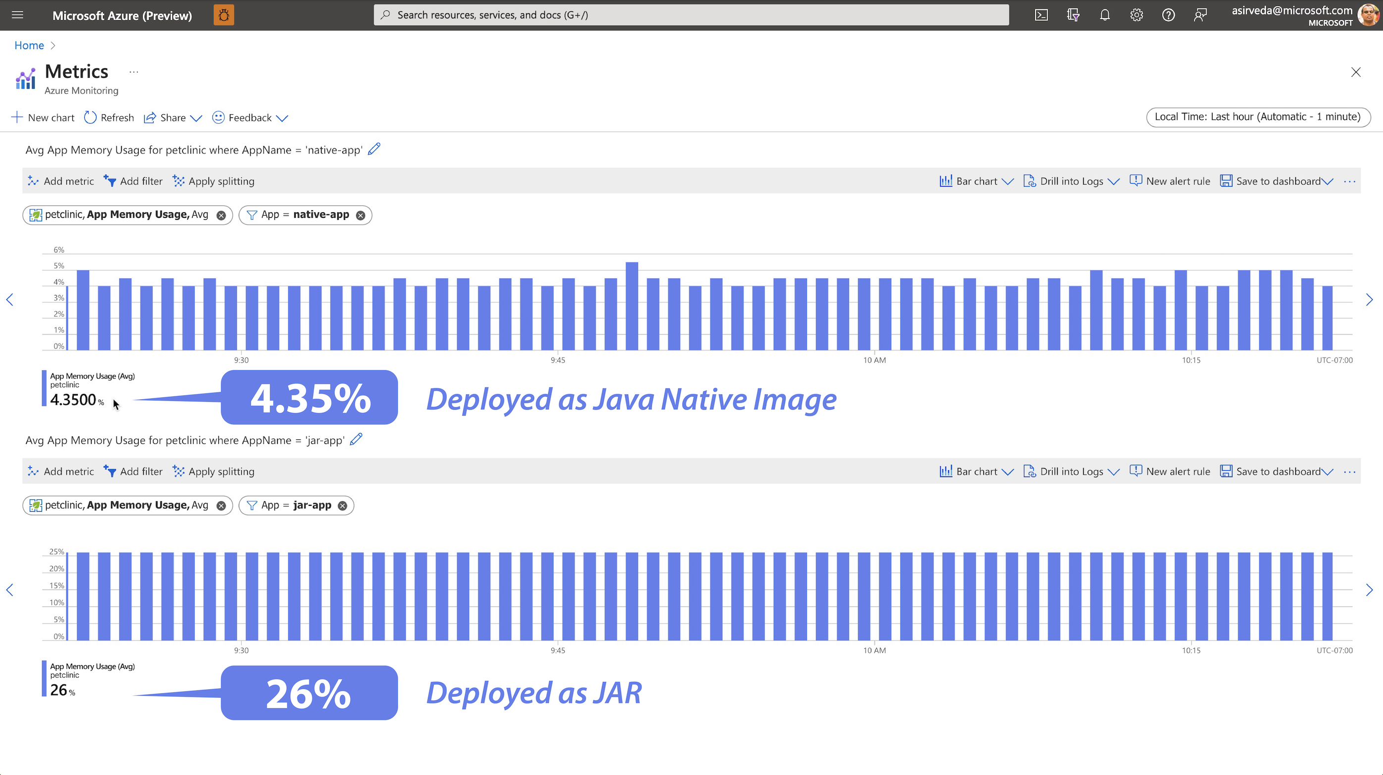 Screenshot showing memory usage of a Java Native Image deployment compared to a JAR deployment