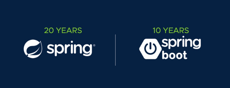 20 years of Spring, 10 years of Spring Boot