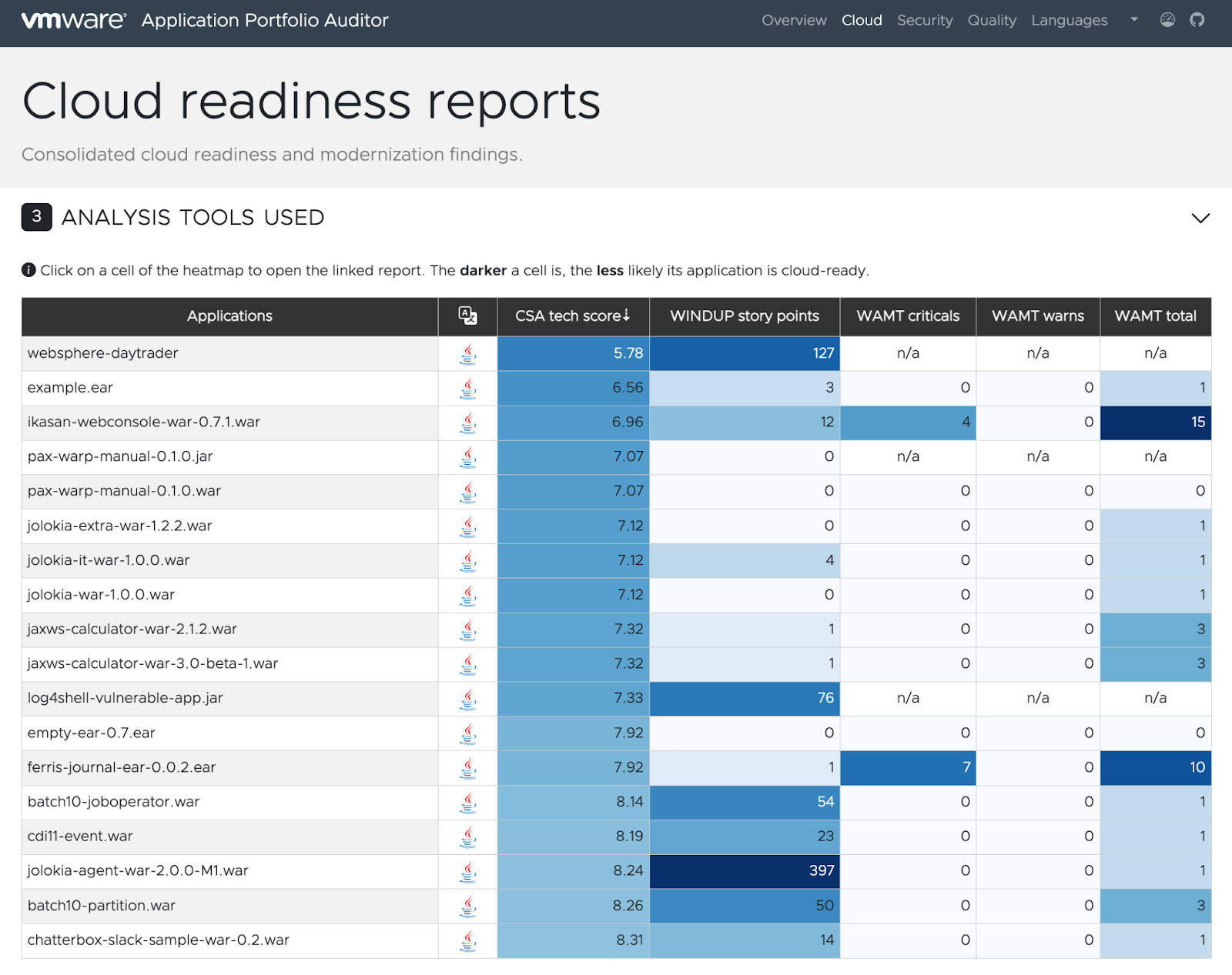 Application Portfolio Auditor cloud readiness reports