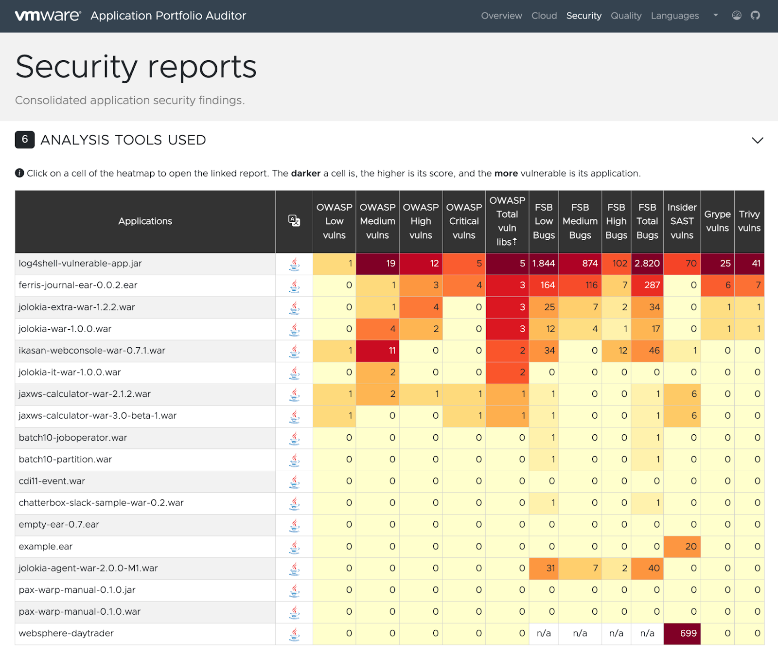 Application Portfolio Auditor security reports