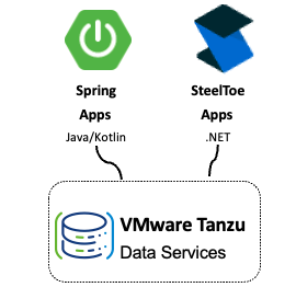 Spring and Steeltoe apps connecting to VMware Tanzu Data Services