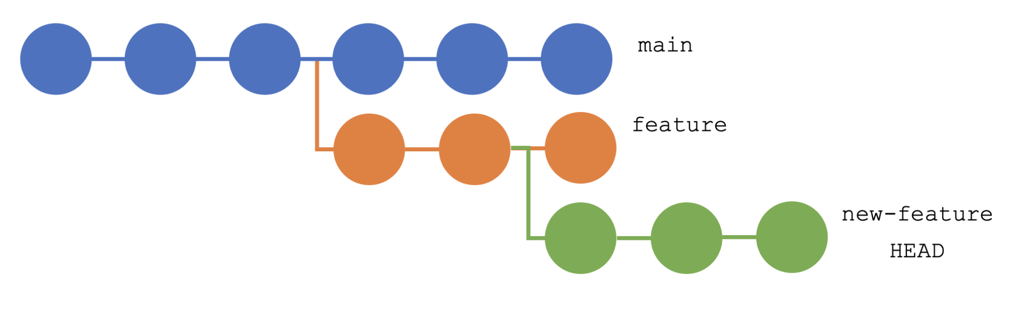 git rebase mistake