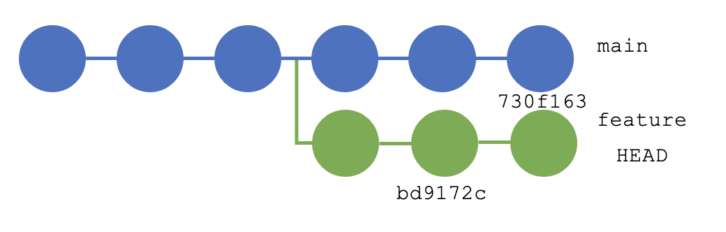 git rebase result