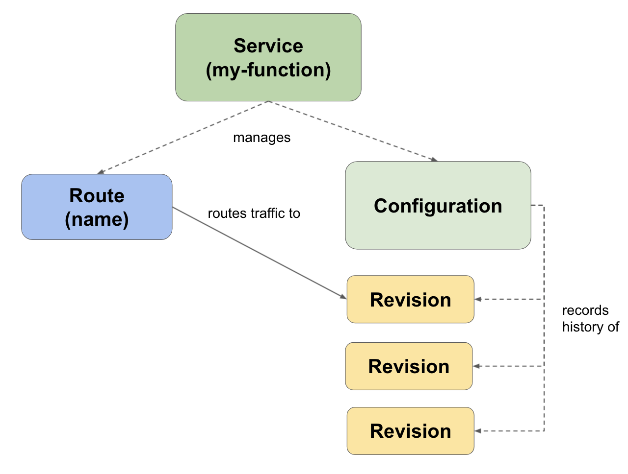 Cloud Native Runtime and Spring Cloud Gateway block diagram