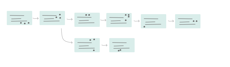 Consolidated user journeys