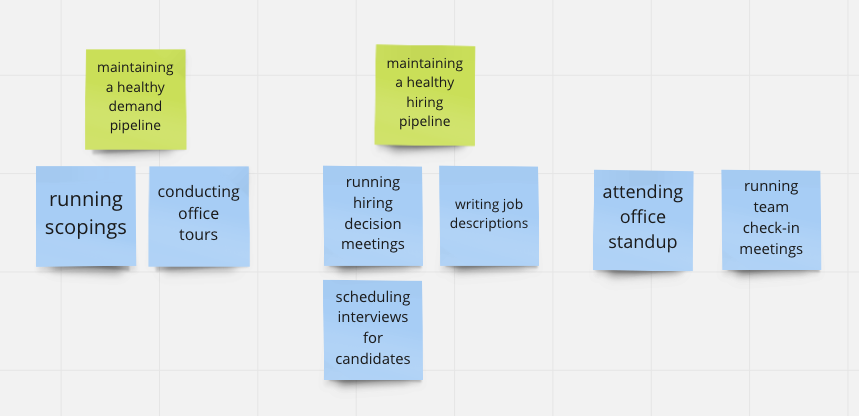 Sticky notes creating more activities and accountabilities