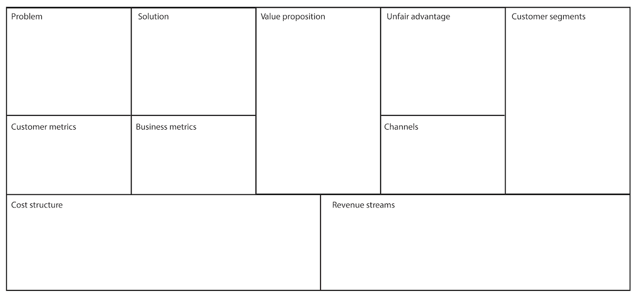 Lean business canvas template