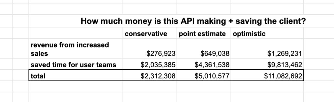 Screenshot of an example calculation in a spreadsheet Step 2