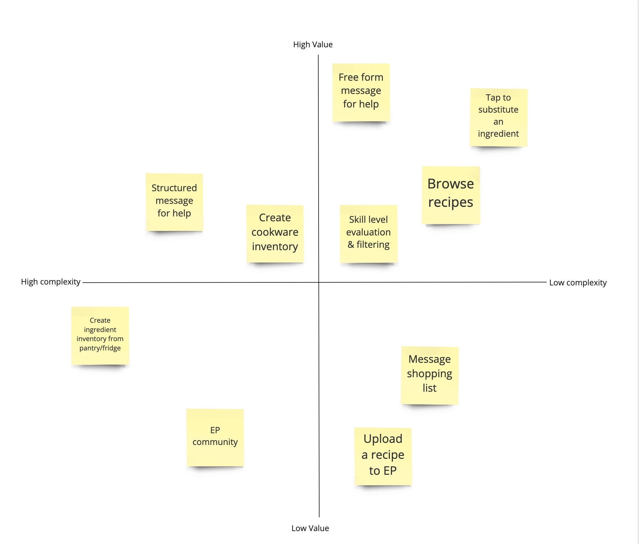 Digital two by two with prioritized solutions