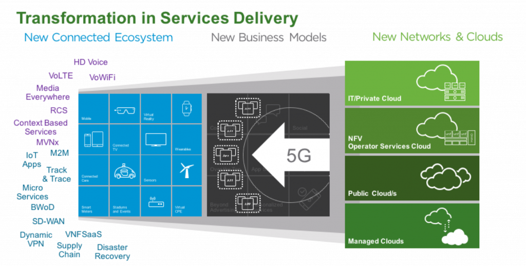 Meet VMware NFV Experts at Light Reading’s “OSS in the Era of SDN and