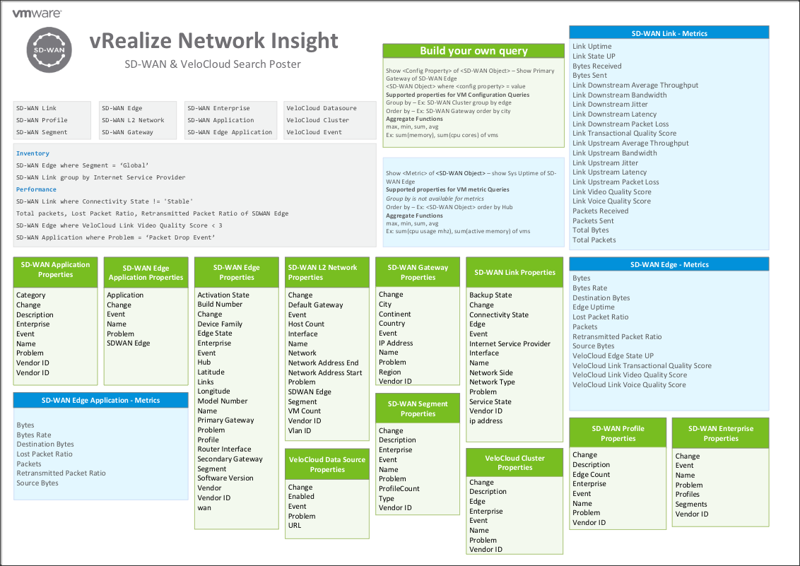 vRNI Search Poster