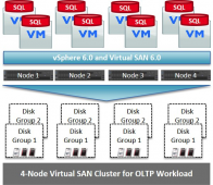 Sandisk_3M_Blog