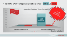 vvol-1TB-consolidation