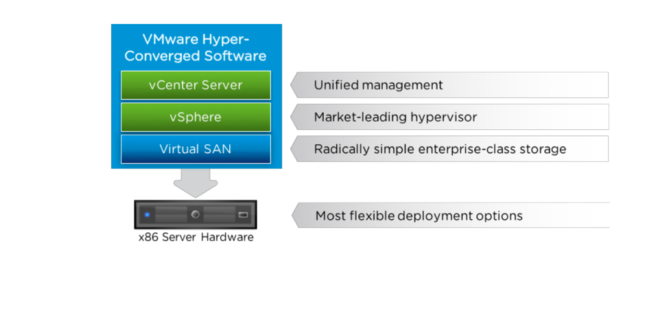 HCI