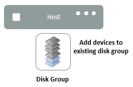 adddisksinsinglediskgroup