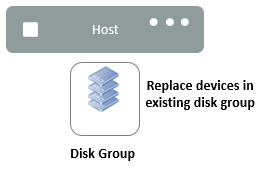 replacedisksinsinglediskgroup