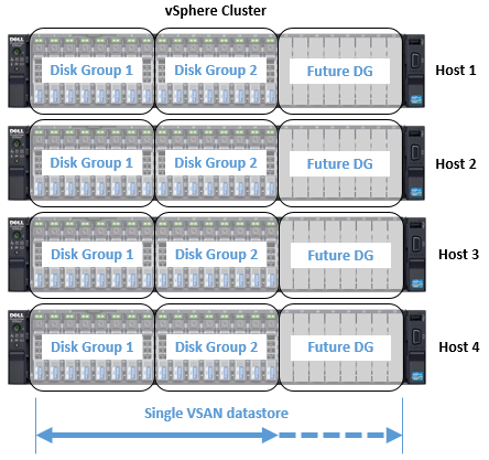 vsancluster