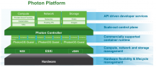 photonplatform