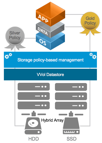 vSAN SPBM policies