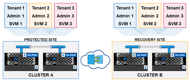 ntap5