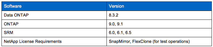 Vmware Sra Adapters Download