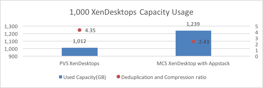 XenDesktopCapacity