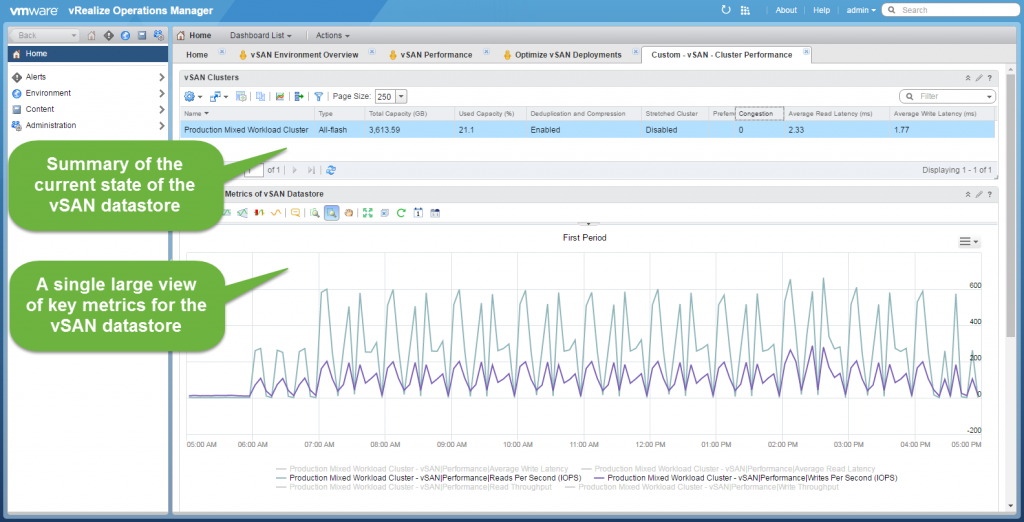 vROpsMPforvSAN-clusterperformancedashboard