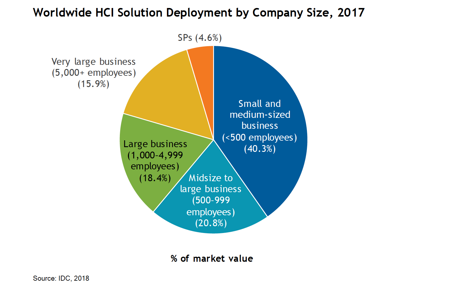 bringing-the-real-world-benefits-of-vsan-and-hci-to-light-virtual-blocks-blog