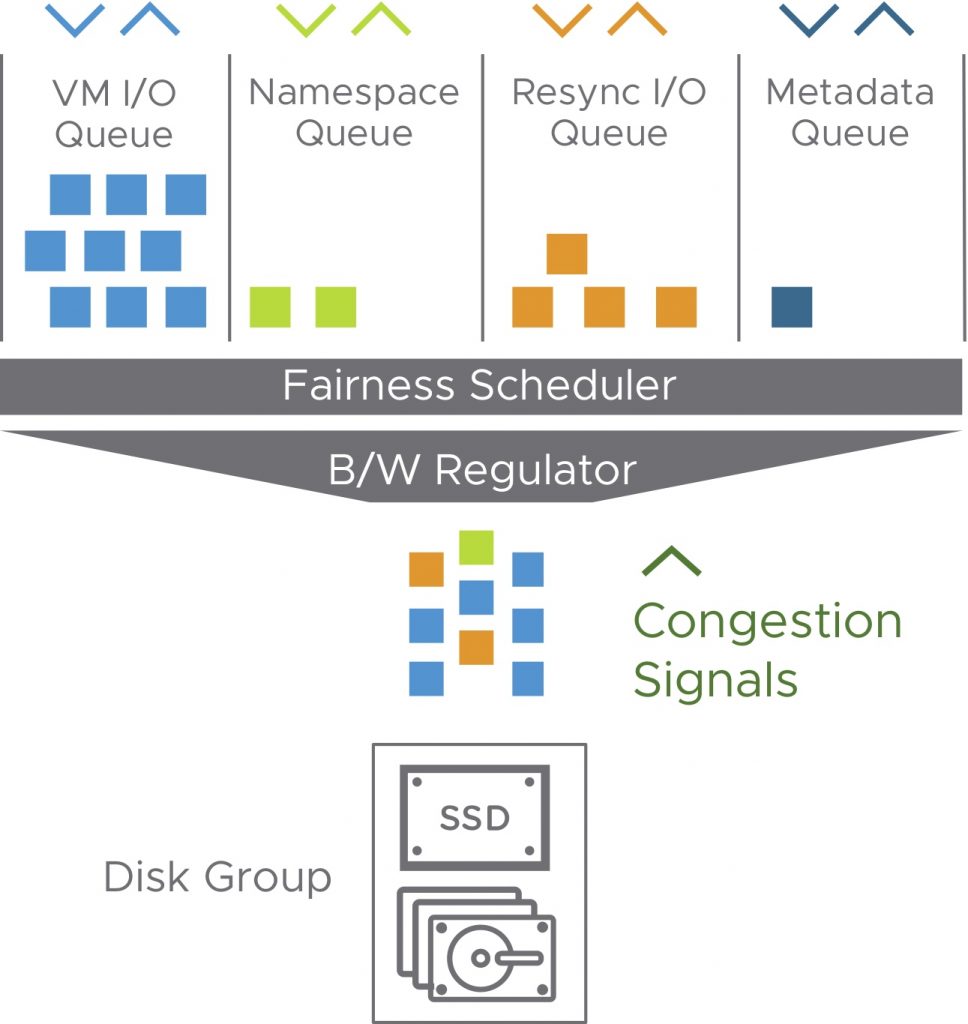 Adaptive Resync