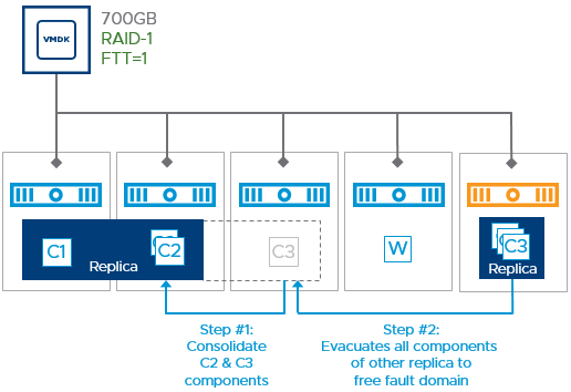 Data Placement Optimization