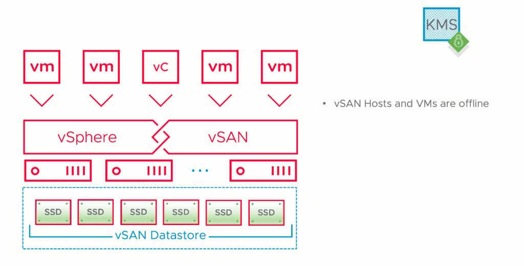 booting vCenter encryption